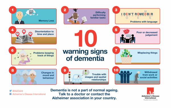 10 warning sign of dementia3